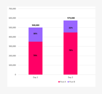 shl numerical reasoning question  interactive